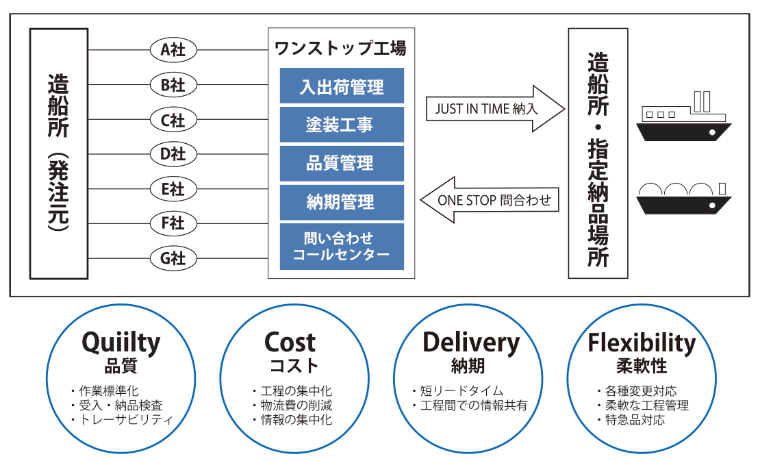 株式会社そとわコーポレーション　｜ワンストップ・JIT｜